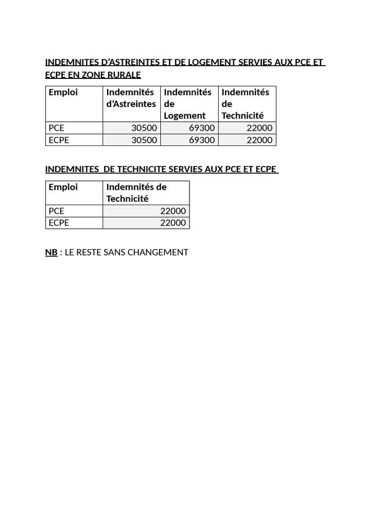 Indemnités PCE et ECPE en zone rurale | PDF