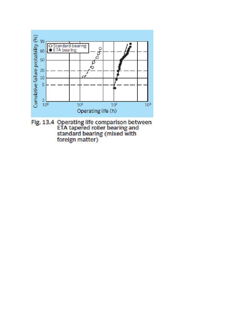Operating Life | PDF