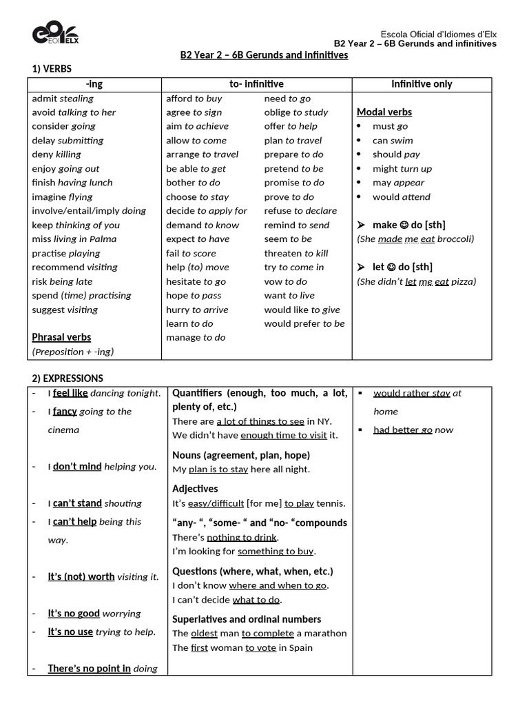 B2 Gerunds and Infinitives Guide | PDF | Morphology | Linguistic Morphology
