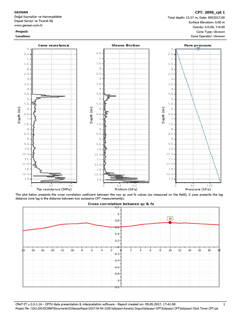 Salipazari CPT Report Overview | PDF | Silt | Natural Materials