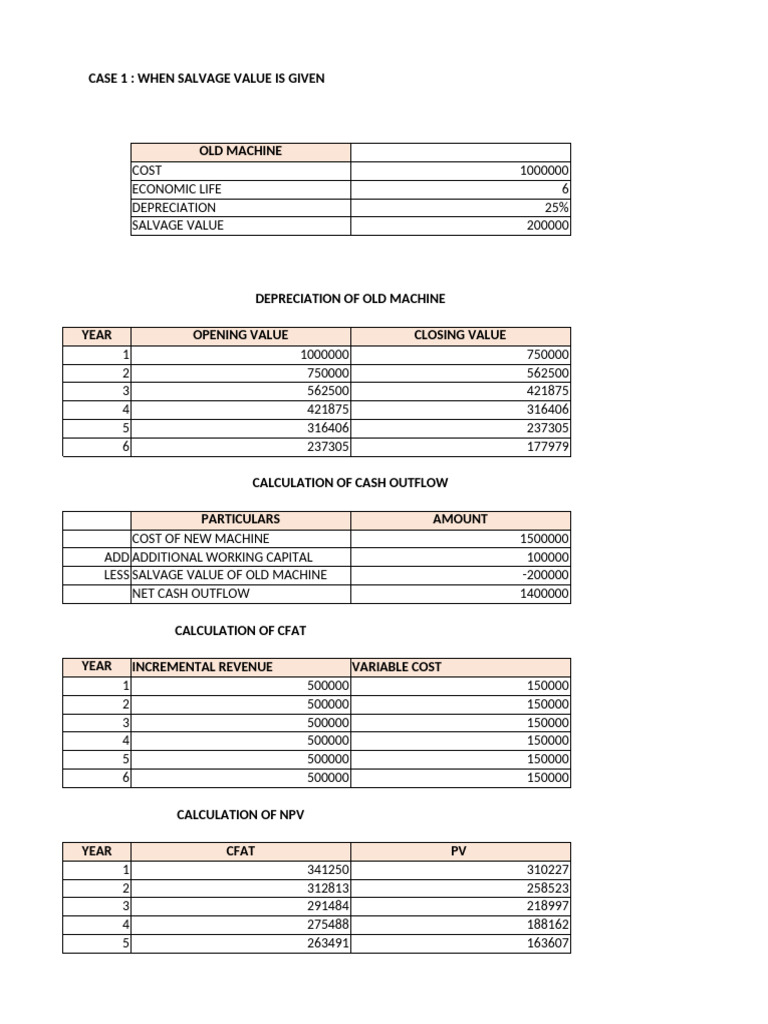 Assignment 3 Aayushi | PDF | Depreciation | Net Present Value