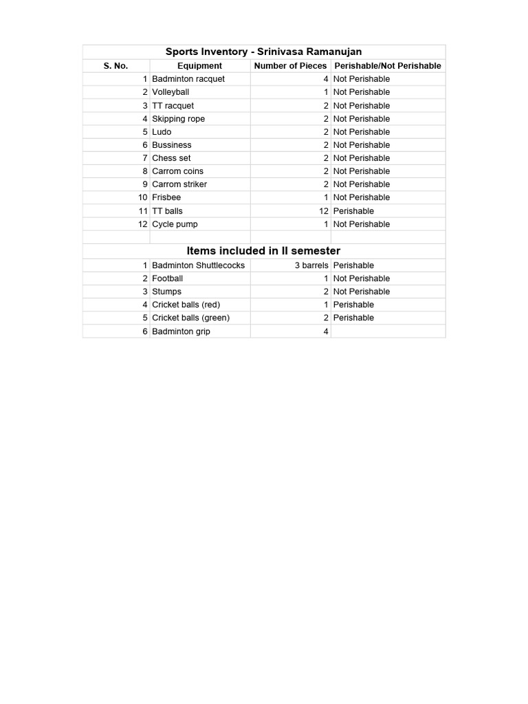 Sports Equipment Inventory List | PDF