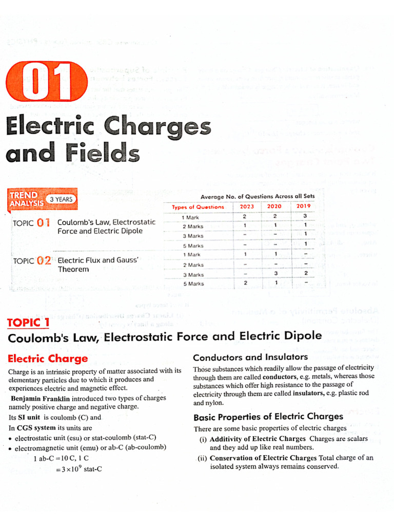 Electric Charge and Field CBSE PYQ | PDF