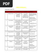 Apna College Alpha Java + DSA Course | PDF | Computer Engineering ...