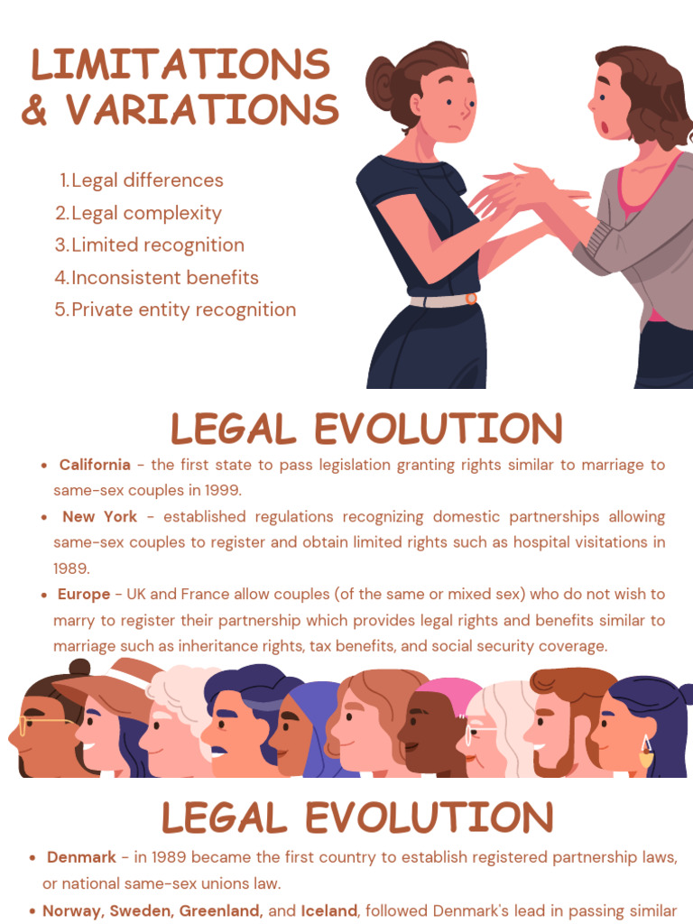Global Same-Sex Partnership Laws | PDF | Same Sex Marriage | Civil Union
