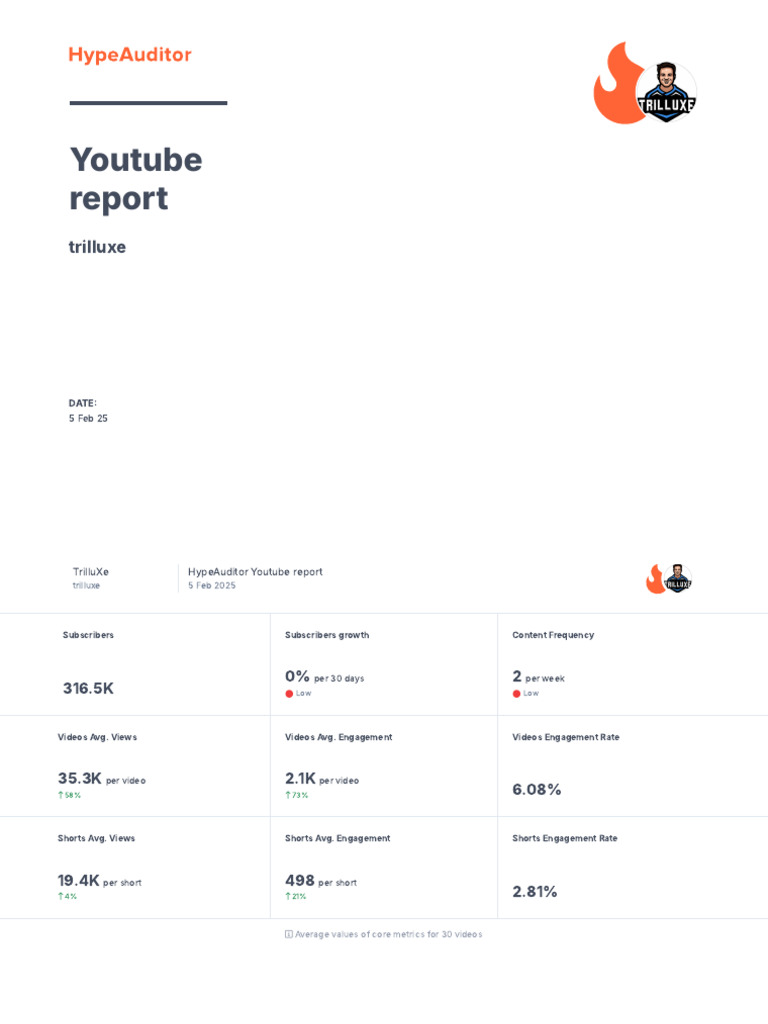 TrilluXe YouTube Performance Report | PDF | You Tube | Media Sharing
