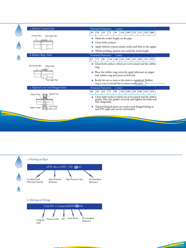 uPVC Pipe Joints and Fittings Guide | PDF | Pipe (Fluid Conveyance ...