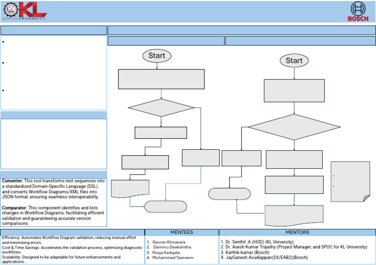 Diagnostic Test Sequence Automation Tool | PDF | Xml | Json
