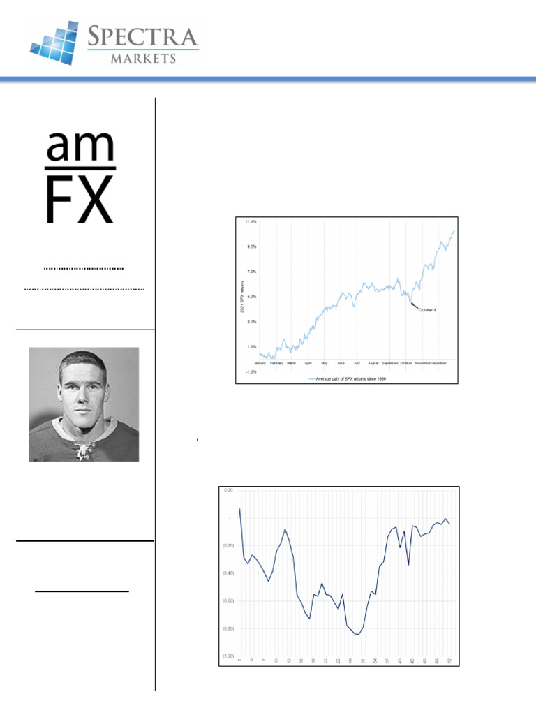 AMFX A Good Time of Year To Buy FX Vol 16AUG22 | PDF | Derivative ...