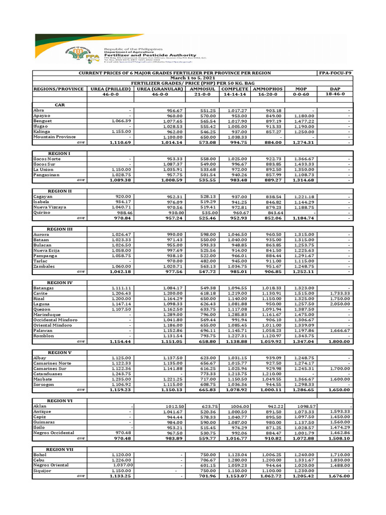 fertilizer-price-pdf-plant-nutrition-philippines