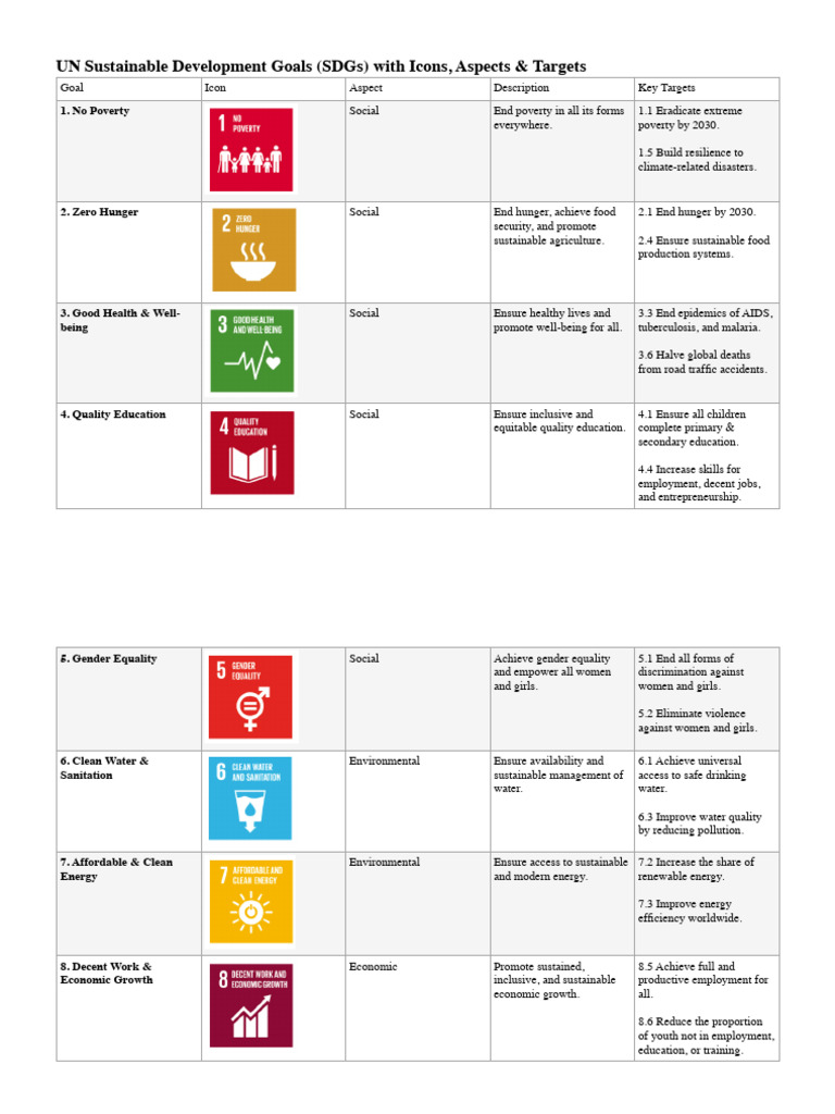 UN Sustainable Development Goals Overview | PDF | Sustainability ...