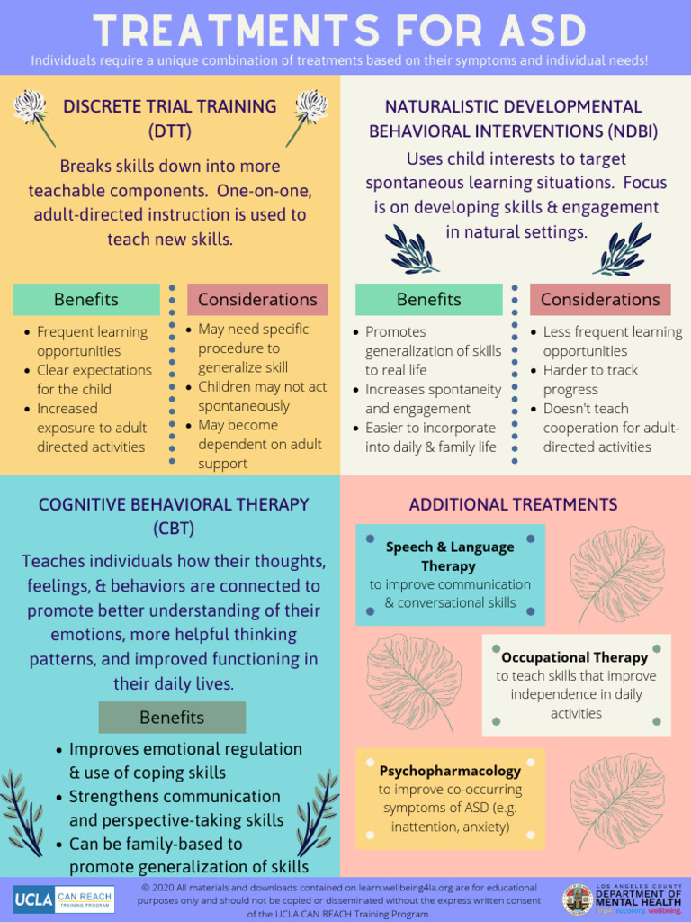 Treatments For ASD | PDF | Autism | Cognitive Behavioral Therapy