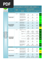 PDEA Ranks, Salaries, and Benefits | PDF | Drug Policy