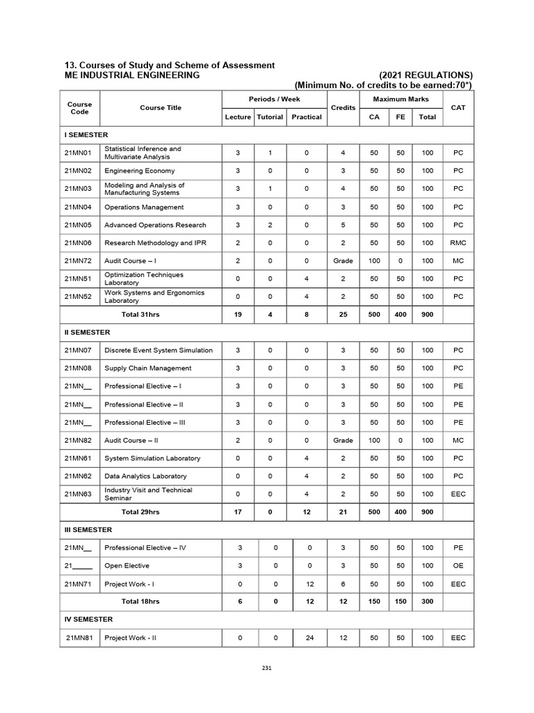 ME Industrial Engineering Course Structure | PDF | Industrial ...