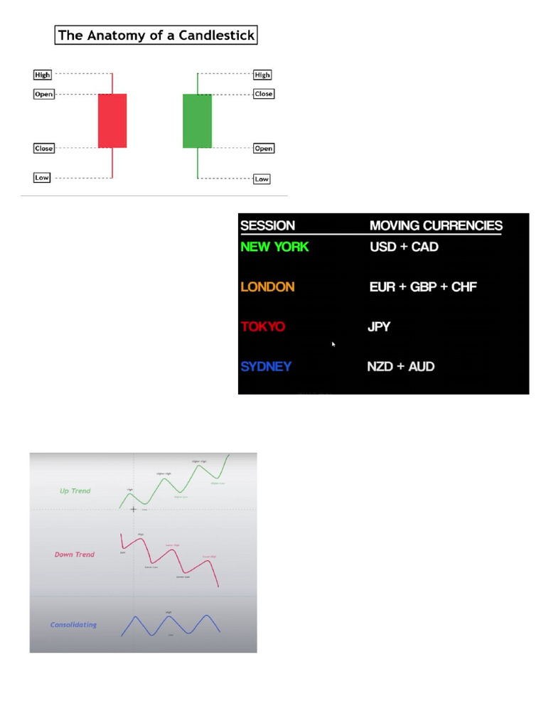 Trading Notesss | PDF