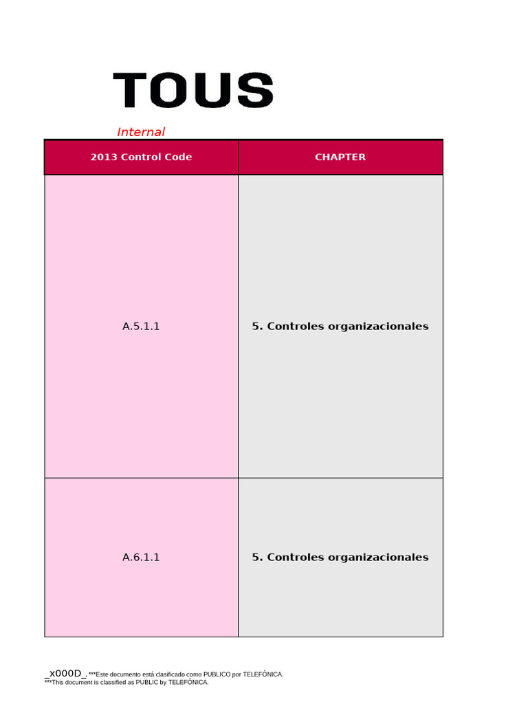 Controles del Anexo A ISO 27001 | PDF | La seguridad informática ...