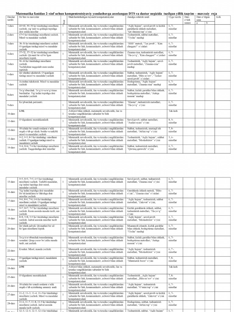 2 Sinf Matematika | PDF