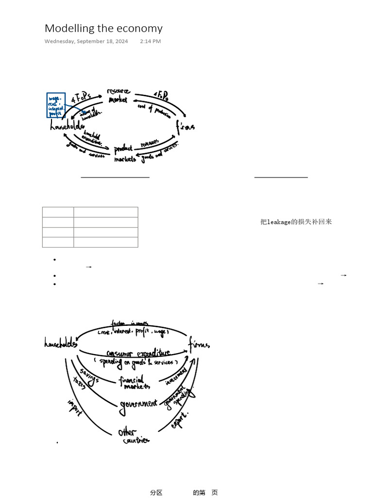 Modelling The Economy | PDF