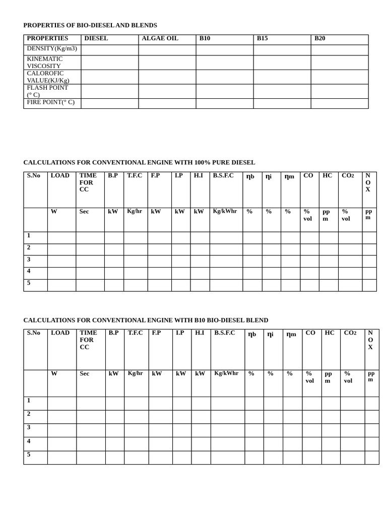 Properties of Bio | PDF