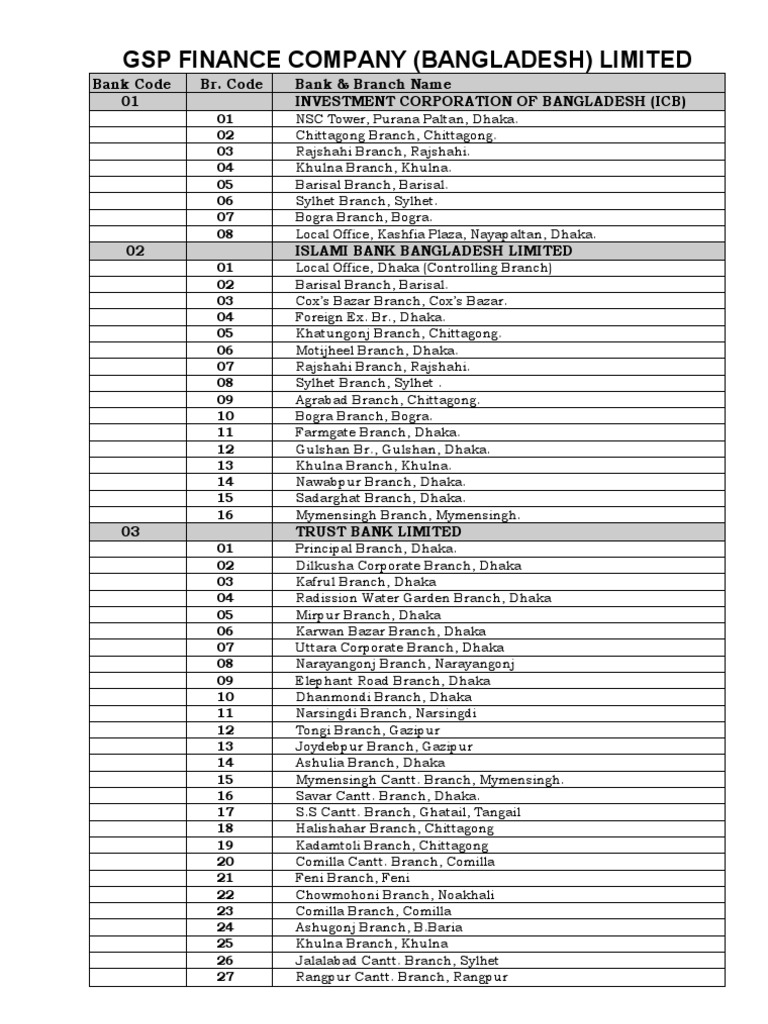 Bangladesh Bank Branch Code List | PDF | Dhaka | World Politics