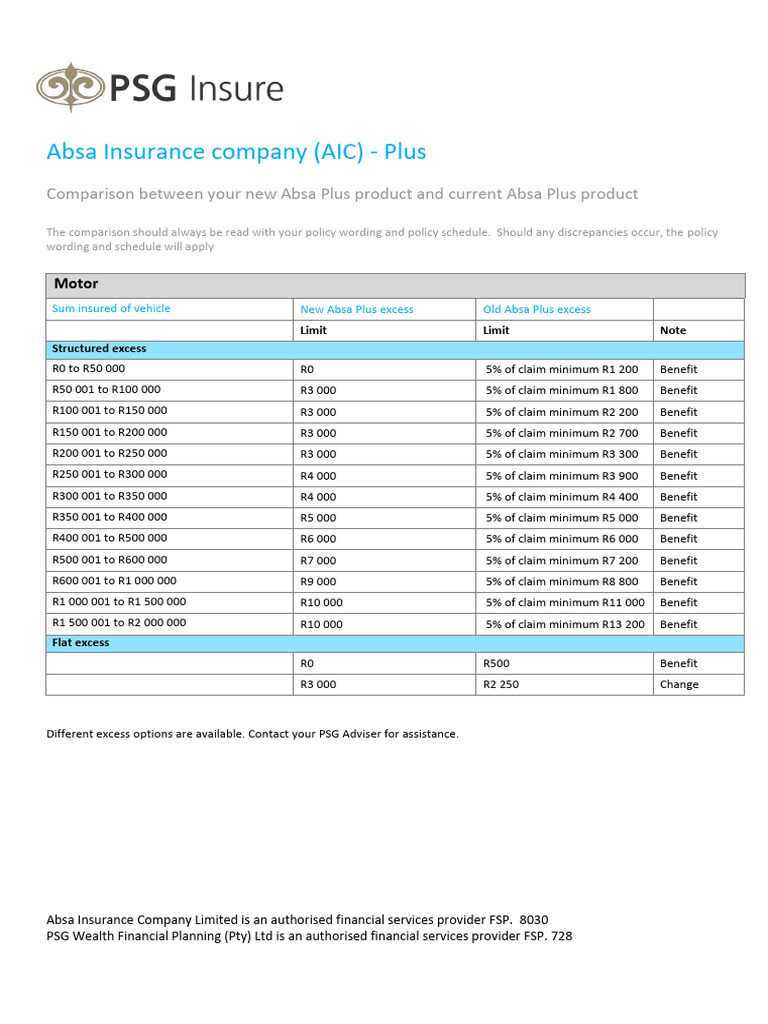 Absa Plus Insurance Comparison Guide | PDF