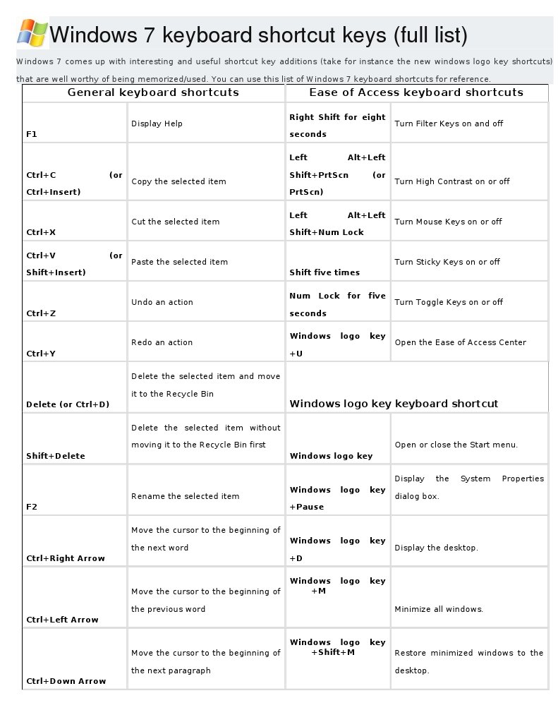 Windows 7 Keyboard Shortcuts Guide | PDF | Computer Keyboard | System ...