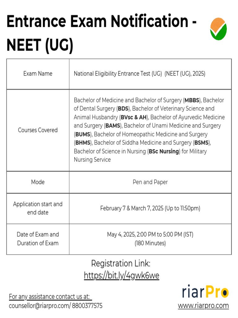 NEET UG 2025 Exam Details and Dates | PDF