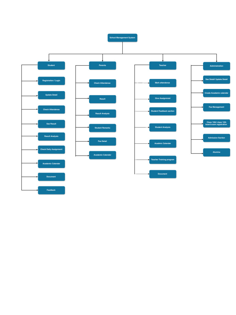 School Management System Pdf