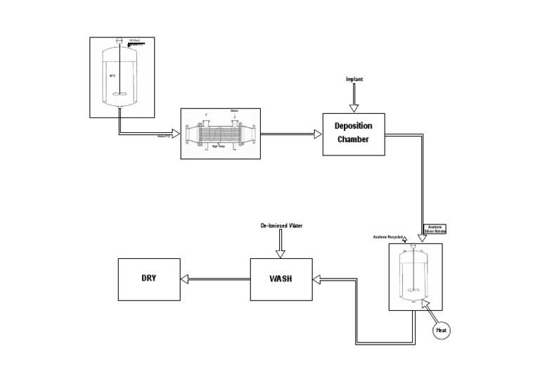 Model | PDF
