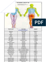 טבלה של שרירים+דרמטומים