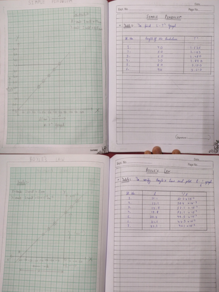 Experimental Data on Optics and Electronics | PDF