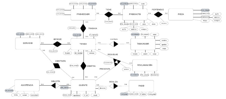 Diagrama E-R Completo | PDF