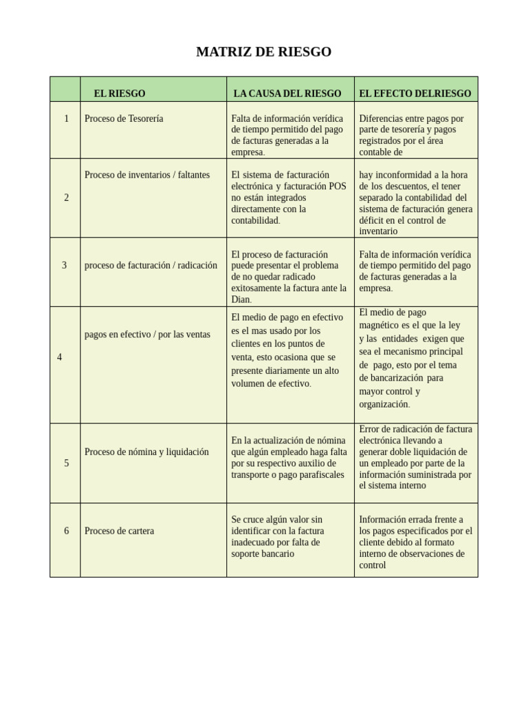 Matriz de Riesgo en Procesos Financieros | PDF | Contabilidad | Factura