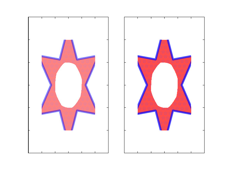 Clip Path Clipping | PDF