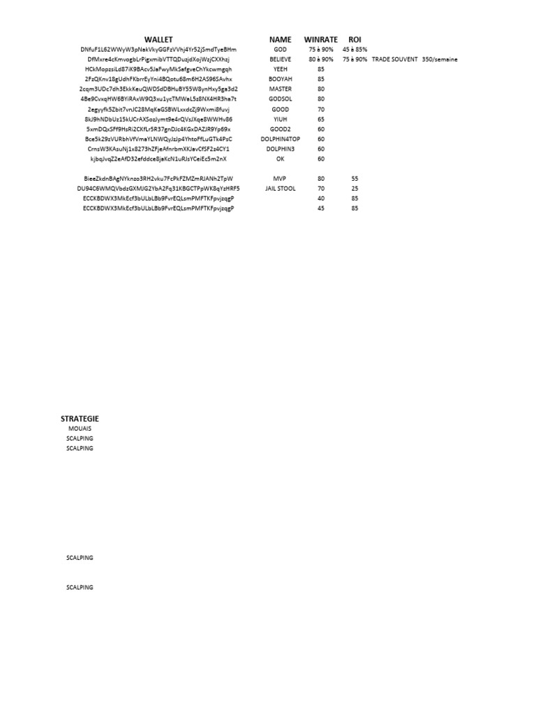 Wallet Performance and Strategies Overview | PDF