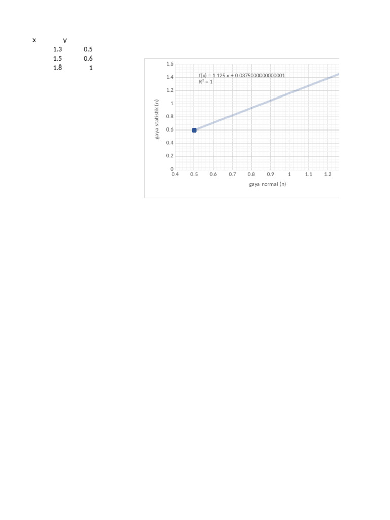 Statistical Analysis of Normal Force Data | PDF