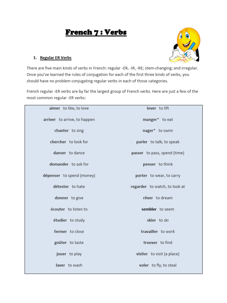 Conjugaison des verbes réguliers en français | PDF