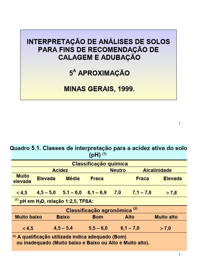 Interpretação de Análises de Solo | PDF | Ciências Físicas | Materiais