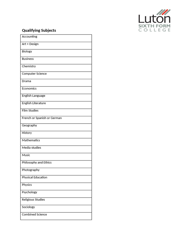 List of Qualifying Subjects for Studies | PDF