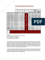 evaluaciones_docencia