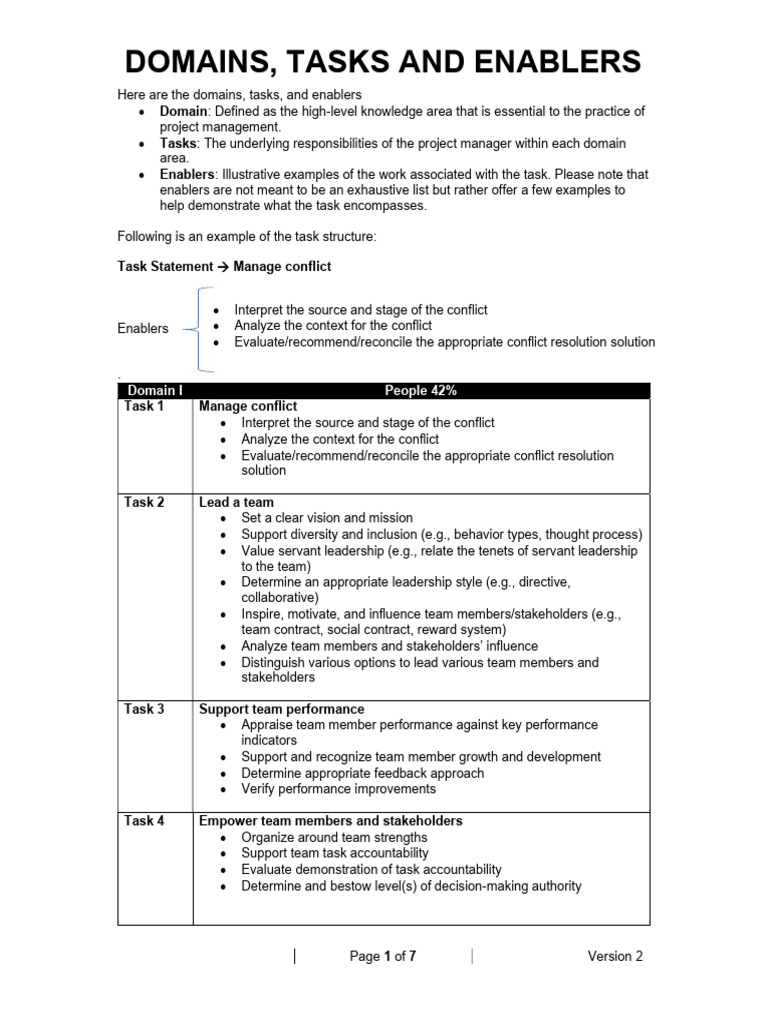 11 Domains - Tasks - Enablers Based On ECO 2021 | PDF | Evaluation ...