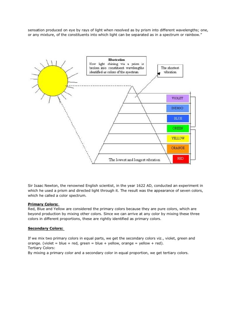 Sensation Produced On Eye by Rays of Light When Resolved As by Prism ...