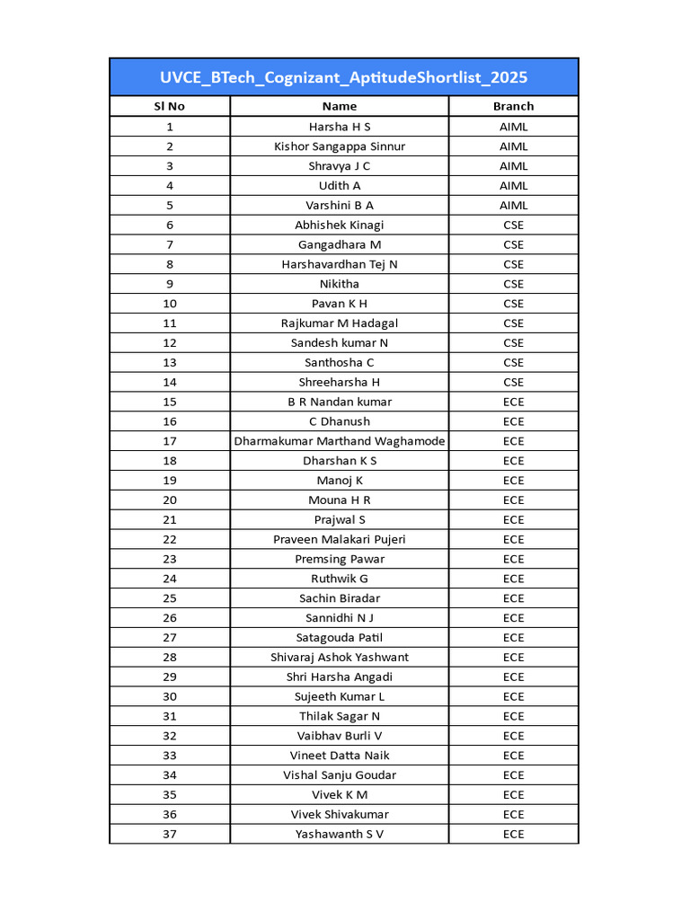 UVCE BTech Cognizant 2025 Shortlist | PDF