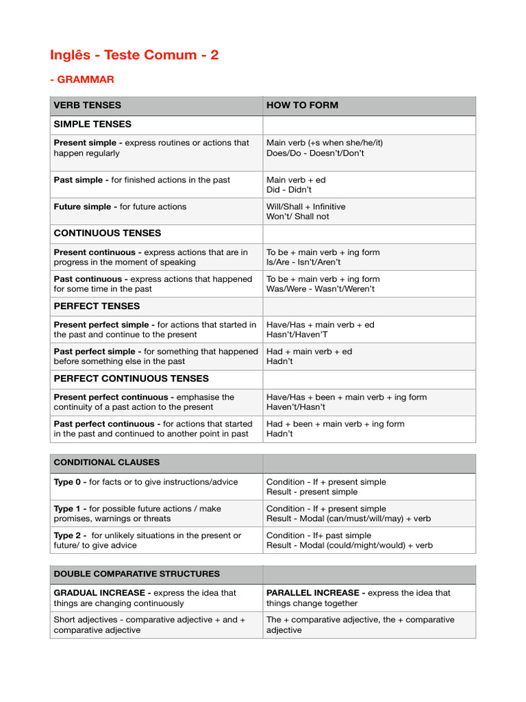 English Grammar: Verb Tenses Guide | PDF | Verb | Grammatical Tense