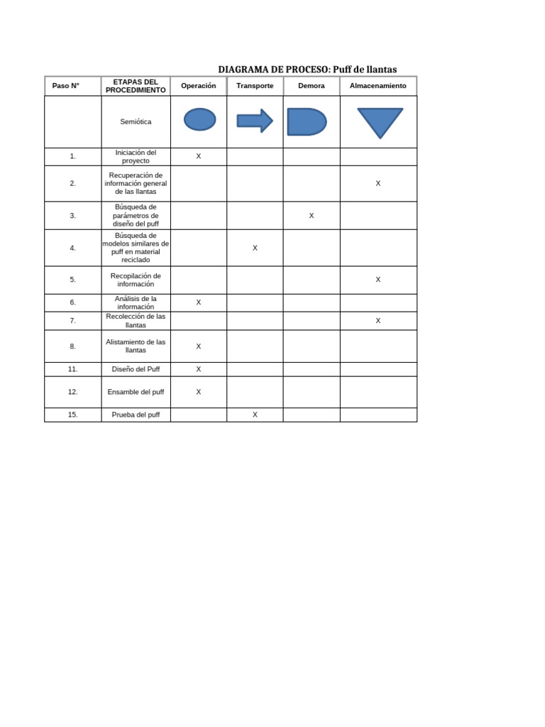 DIAGRAMA_DE_PROCESO | PDF