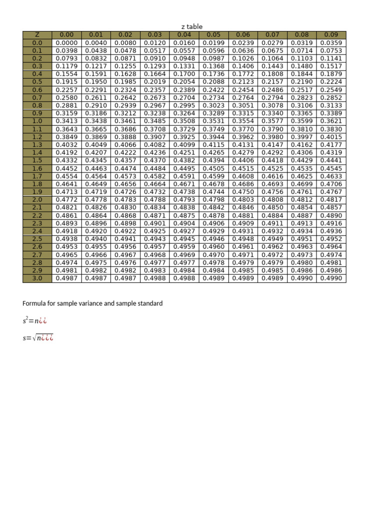 Z Table and Formula For Statistics | PDF | Statistical Theory ...