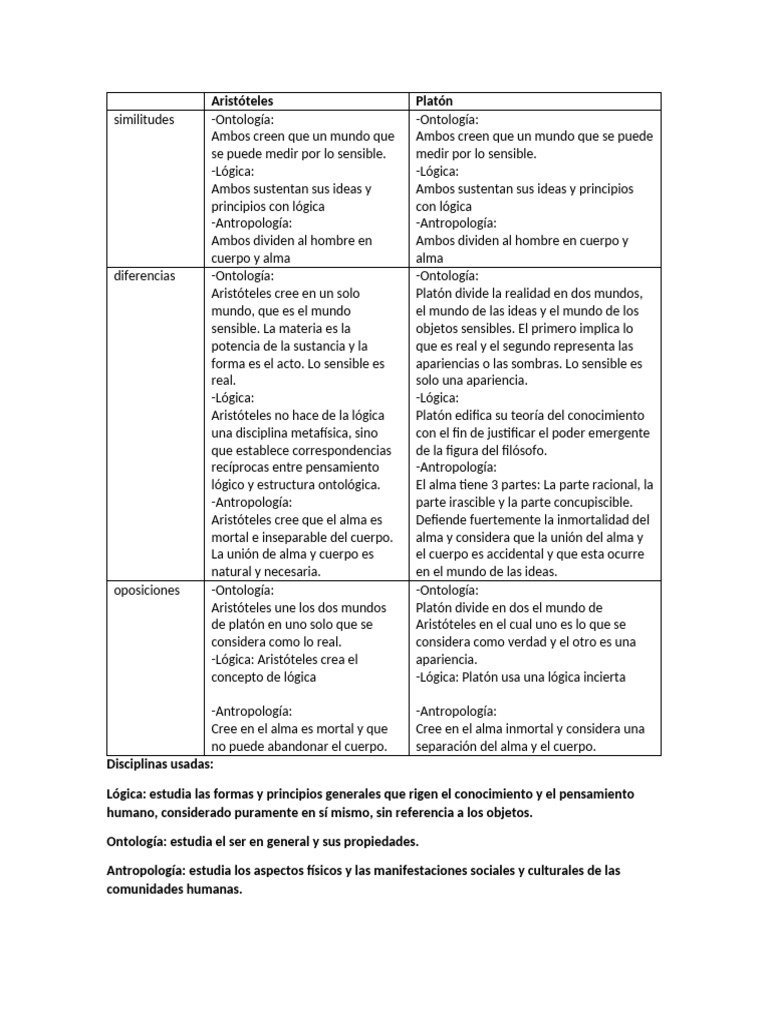 Aristóteles Vs Platón Comparativa Pdf Aristóteles Alma