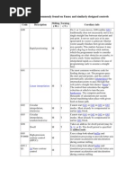 G Codes and M Codes