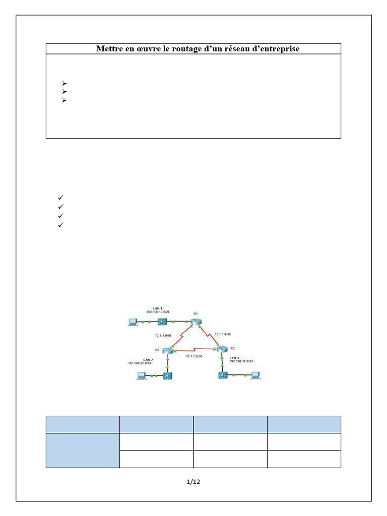 Configuration des ID de routeur OSPF | PDF | Adresse IP | Routage