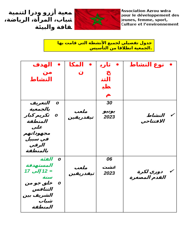 نوع النشاط | PDF